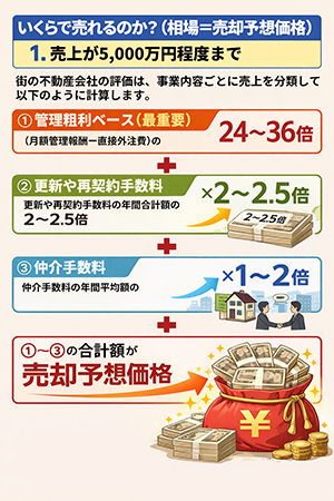 街の不動産会社のM&A完全ガイド