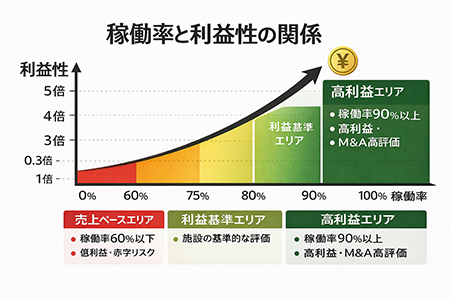 デイサービスM&A完全ガイド
