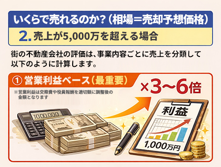 街の不動産会社のM&A完全ガイド