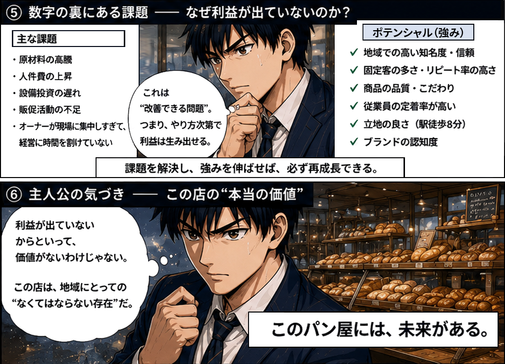利益が出ていないからといって価値がないわけじゃない、この店は地域にとってのなくてはならない存在だと気づく佐藤。このパン屋には、未来がある。利益では測れない価値を、どう伝え、どう繋ぐのか——それが、M&Aの本当の仕事だ。