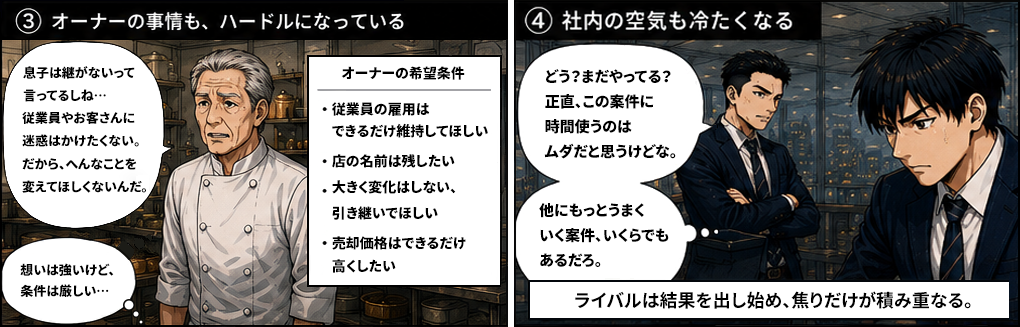 理想論はいいけど、M&Aはボランティアじゃない、売れなきゃ意味がない、きれいごとでオーナーを幸せにできると思うなよとライバルの冷たい言葉。効率だけを求めて価値のあるものを切り捨てるのは短期的な勝ちでしかありません、この店を伸ばせる未来をつなぐのが俺たちの仕事ですと主人公の反論。
