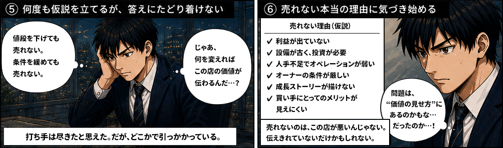 石田のアプローチは数字重視、小規模の個人パン屋オーナー、低価格帯での買収ニーズ、コスト削減が前提の提案資料。主人公のアプローチは価値重視、カフェ事業者・飲食グループ・ライフスタイル系企業、事業シナジーを重視した提案資料。石田の面談では現状の数字では評価は厳しくなります、早めに決断された方がリスクは少なく済みます。主人公の面談ではこのお店には地域を笑顔にする力があります、この価値を活かせる会社に必ずつなぎます。