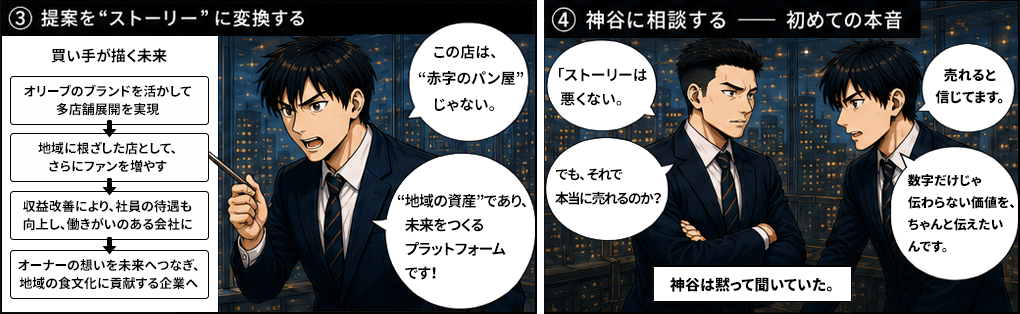 この店は赤字のパン屋じゃない、地域の資産であり未来をつくるプラットフォームです。買い手が描く未来としてオリーブのブランドを活かして多店舗展開を実現、地域に根ざした店としてさらにファンを増やす、収益改善により社員の待遇も向上し働きがいのある会社に、オーナーの想いを未来へつなぎ地域の食文化に貢献する企業へ。神谷に相談するとストーリーは悪くない、でも本当に売れるのかと聞かれる。売れると信じてます、数字だけじゃ伝わらない価値をちゃんと伝えたいと答える佐藤。