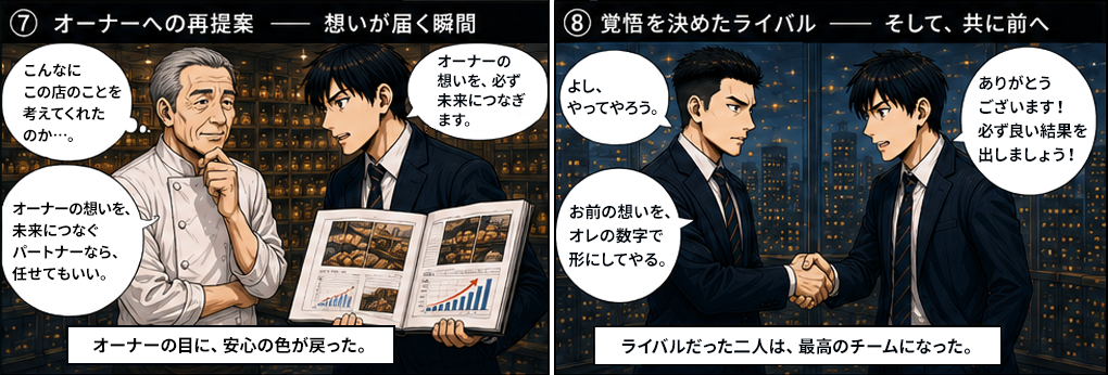 こんなにこの店のことを考えてくれたのかとオーナーの言葉。オーナーの想いを必ず未来につなぎます。オーナーの想いを未来につなぐパートナーなら任せてもいいとオーナーの目に安心の色が戻った。よし、やってろう。お前の想いをオレの数字で形にしてやる。ありがとうございます、必ず良い結果を出しましょう。ライバルだった二人は、最高のチームになった。