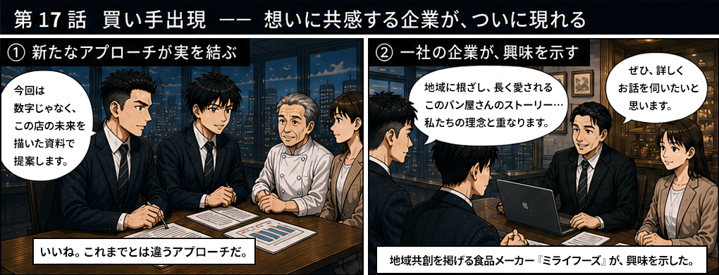 今回は数字じゃなくこの店の未来を描いた資料で提案しますといいねこれまでとは違うアプローチだと上司。地域に根ざし長く愛されるこのパン屋さんのストーリーが私たちの理念と重なりますとぜひ詳しくお話を伺いたいと思います。地域共創を掲げる食品メーカーミライフーズが興味を示した。