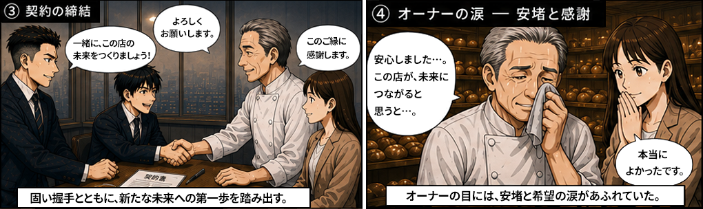 一緒にこの店の未来をつくりましょう、よろしくお願いします、このご縁に感謝します。固い握手とともに新たな未来への第一歩を踏み出す。M&A成約の瞬間。安心しました、この店が未来につながると思うと。オーナーの目には安堵と希望の涙があふれていた。