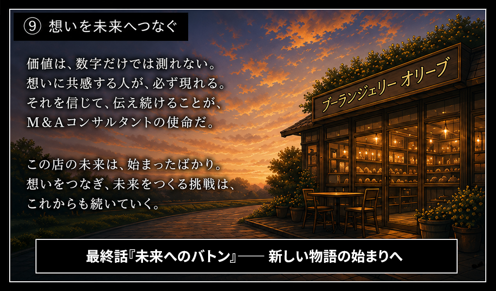 夕焼けに照らされるブーランジェリーオリーブ。価値は数字だけでは測れない、想いに共感する人が必ず現れる、それを信じて伝え続けることがM&Aコンサルタントの使命だ。この店の未来は始まったばかり、想いをつなぎ未来をつくる挑戦はこれからも続いていく。最終話未来へのバトン、新しい物語の始まりへ。