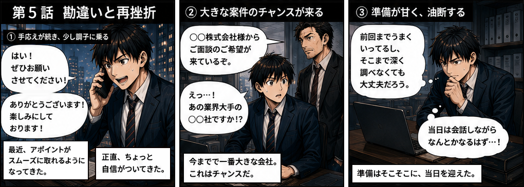 M&A営業でアポがスムーズに取れるようになってきた佐藤。業界大手の案件チャンスが来るが、前回うまくいったし大丈夫だろうと準備が甘いまま当日を迎える。