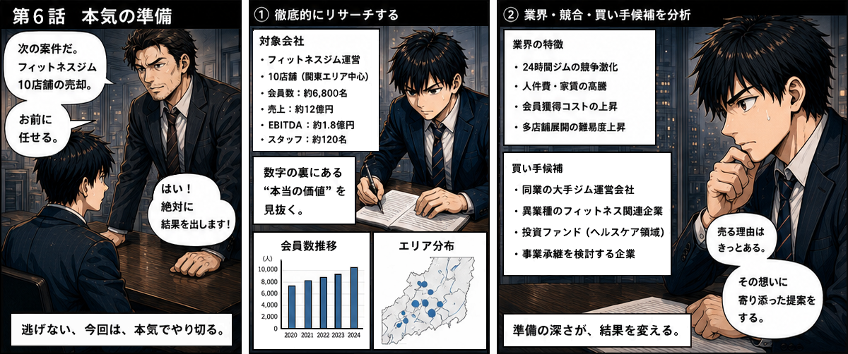 黒木から「フィットネスジム10店舗の売却案件、お前に任せる」と告げられた佐藤。絶対に結果を出す、今度こそ逃げないと心に誓う。