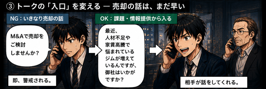 やり方を変えたら反応が変わった。成長中ジムから面談アポ獲得、伸び悩みジムから課題を打ち明けてくれた、多店舗展開中から買収候補として興味あり。転換のポイント：相手を分類し刺さる相手から攻める、売却は後回し課題や情報提供から入る、仮説を立てて相手に寄り添った質問をする。
