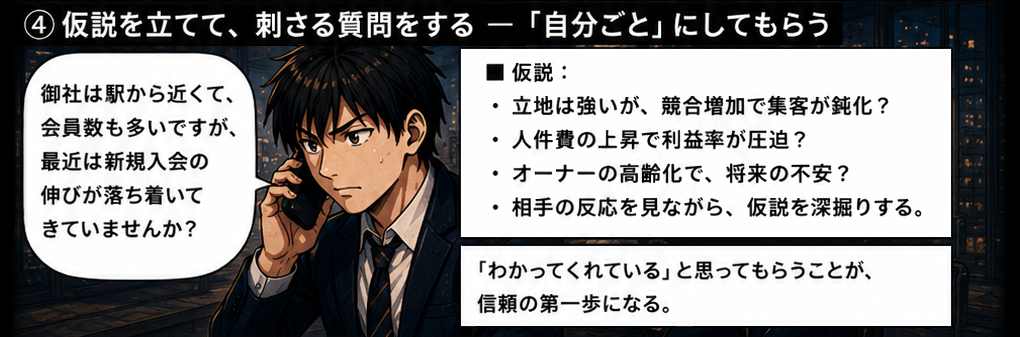 初めて自分の言葉で面談につなげることができた。今日の気づき：相手の状況を理解することが会話の入口になる、売るのは商品じゃなく解決策、相手の未来を想像することが提案の質を高める、同じ努力でもやり方で結果は変わる。これが営業の本質だ。