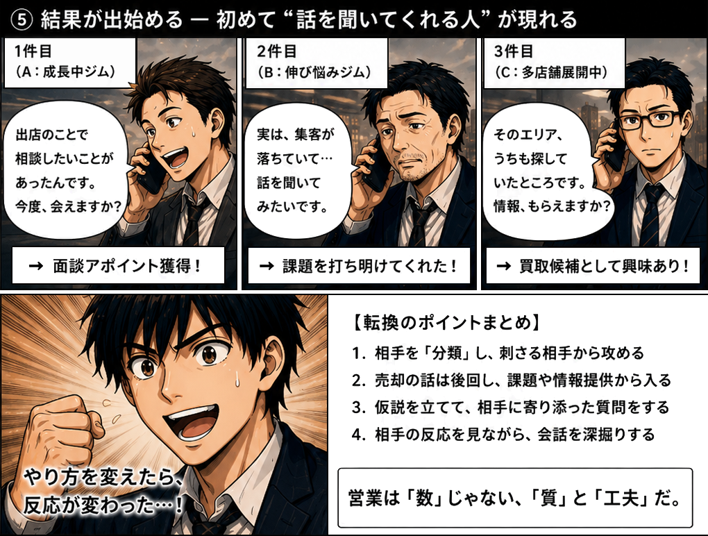 やり方を変えたら、反応が変わった！これが営業の本質だ。M&A仲介営業では相手を理解し、解決策を提供することが信頼につながる。