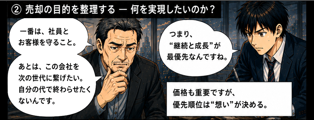 一番は社員とお客様を守ること、次の世代に会社を繋ぎたい、自分の代で終わらせたくない。事業承継では継続と成長が最優先。価格も重要だが、優先順位は想いが決める。