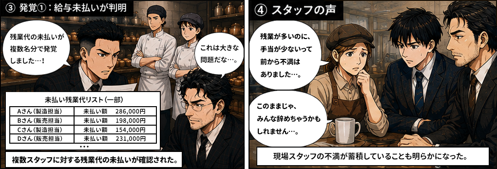 残業代の未払いが複数名分で発覚。A〜D複数スタッフへの未払い残業代リストが明らかに。これは大きな問題だな。残業が多いのに手当が少ないって前から不満はありましたと現場スタッフ。このままじゃみんな辞めちゃうかもしれませんと不満が蓄積していることも判明した。