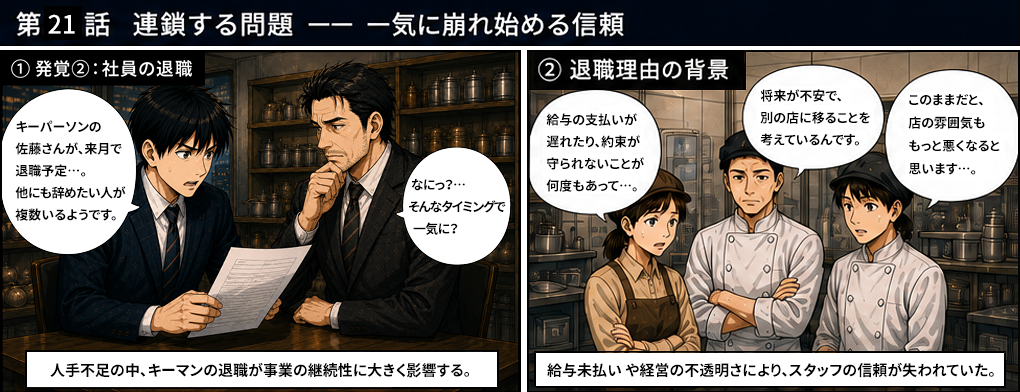デューデリジェンスで社員退職が発覚。キーパーソンが来月退職予定、他にも複数人が退職を検討。M&A案件の事業継続性に重大な影響を及ぼすリスクが浮上した。