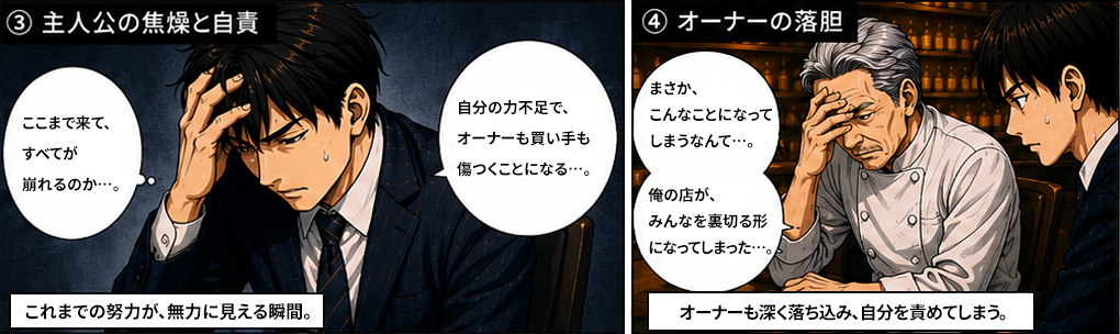 佐藤の焦燥と自責。これまでの努力が無力に見える瞬間。オーナーも深く落ち込み自分を責める。事業承継が失敗に終わるかもしれないという危機感が漂う。