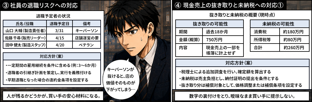 佐藤の焦燥と自責。これまでの努力が無力に見える瞬間。オーナーも深く落ち込み自分を責める。事業承継が失敗に終わるかもしれないという危機感が漂う。