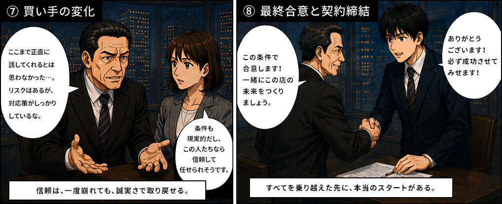 買い手が「ここまで正直に話してくれるとは思わなかった。リスクはあるが対応策がしっかりしている」と心変わり。この条件で合意、一緒にこの店の未来をつくりましょうとM&A契約締結へ。信頼は一度崩れても誠実さで取り戻せると証明された瞬間。