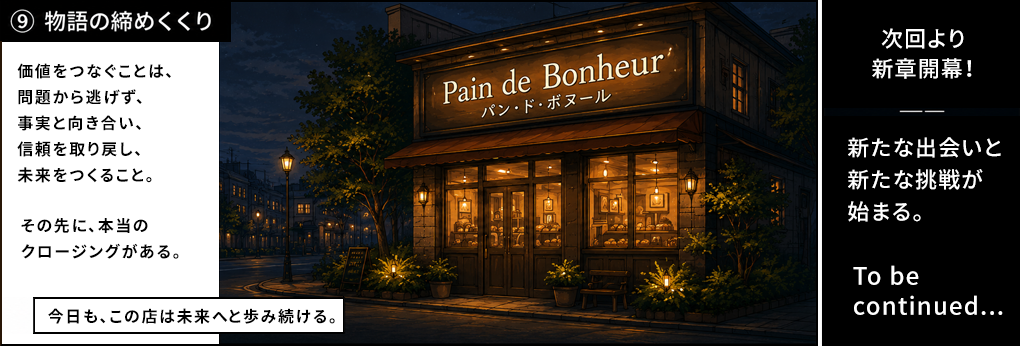 物語の締めくくり。価値をつなぐことは問題から逃げず事実と向き合い信頼を取り戻し未来をつくること。その先に本当のクロージングがある。今日もこの店は未来へと歩み続ける。次回より新章開幕、新たな出会いと新たな挑戦が始まる。To be continued。