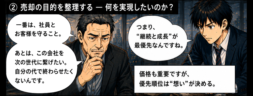 一番は社員とお客様を守ること、次の世代に会社を繋ぎたい、自分の代で終わらせたくない。事業承継では継続と成長が最優先。価格も重要だが、優先順位は想いが決める。