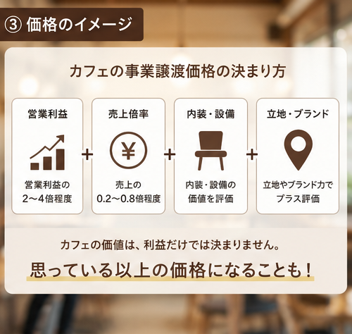 ③価格のイメージ