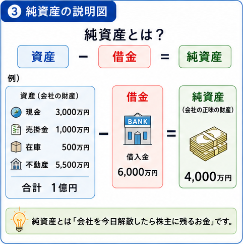 純資産とは?