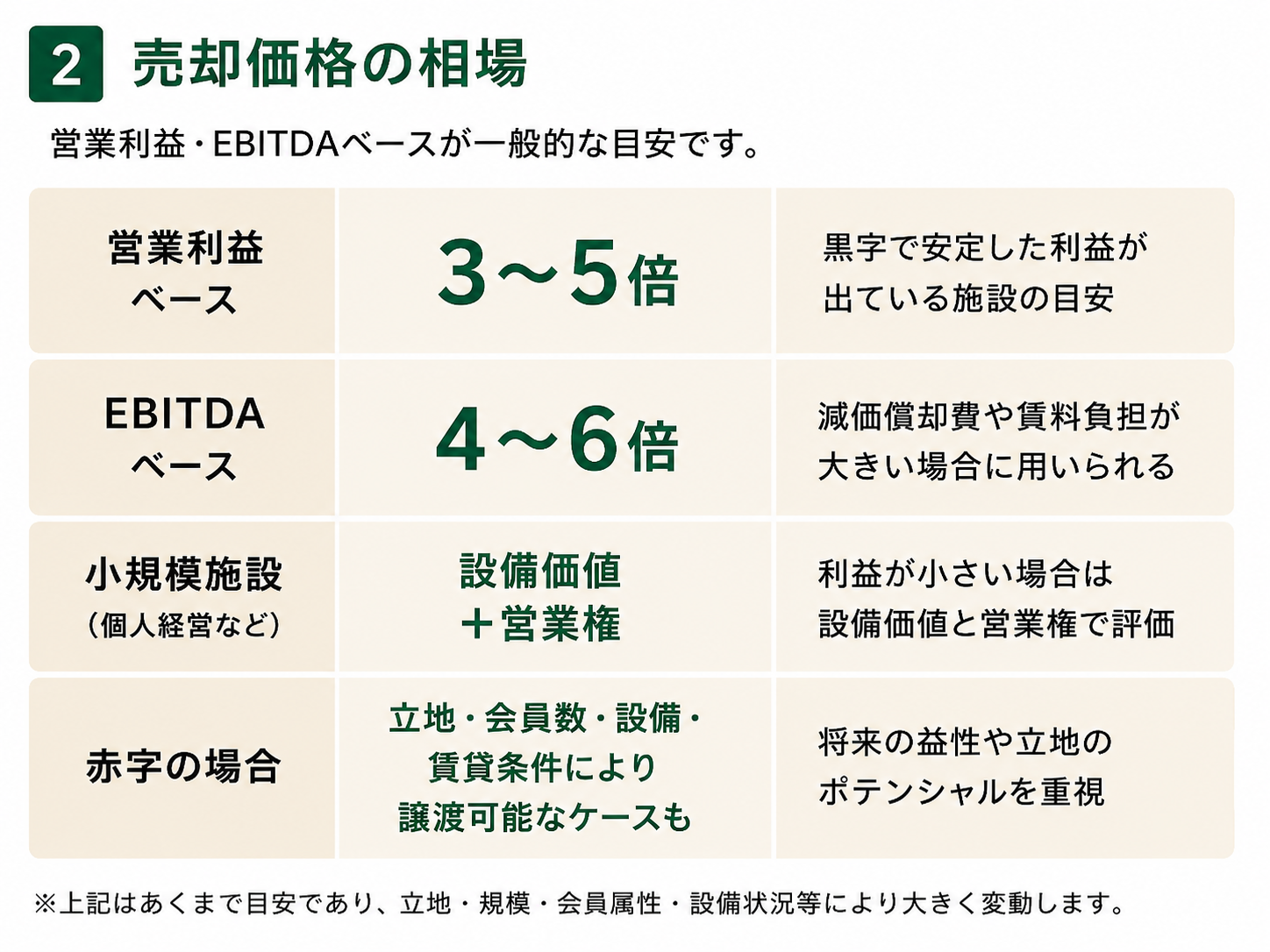 インドアゴルフ練習場の売却価格の相場