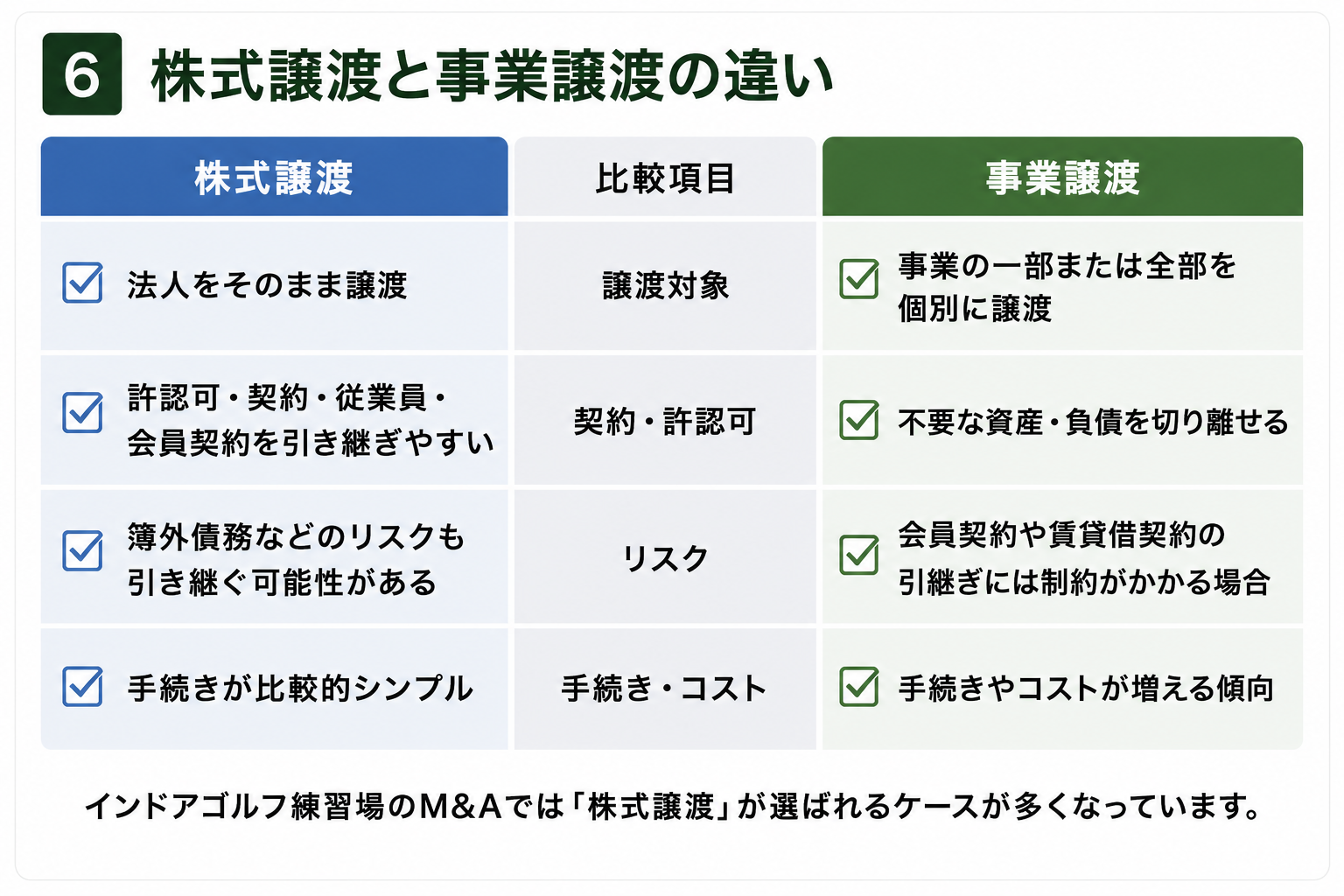 株式譲渡と事業譲渡の違い