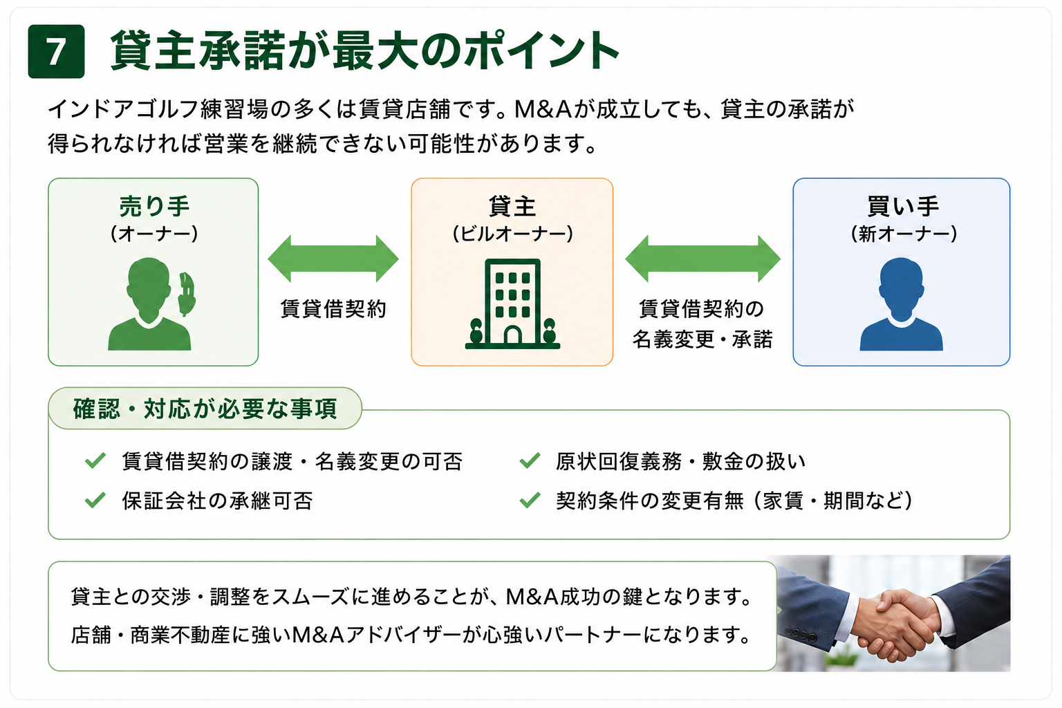 貸主承諾が最大のポイント