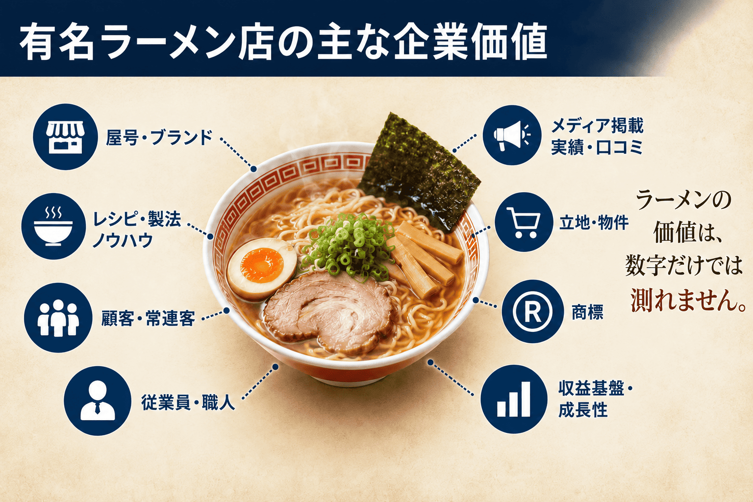 ラーメン店のM&Aガイド