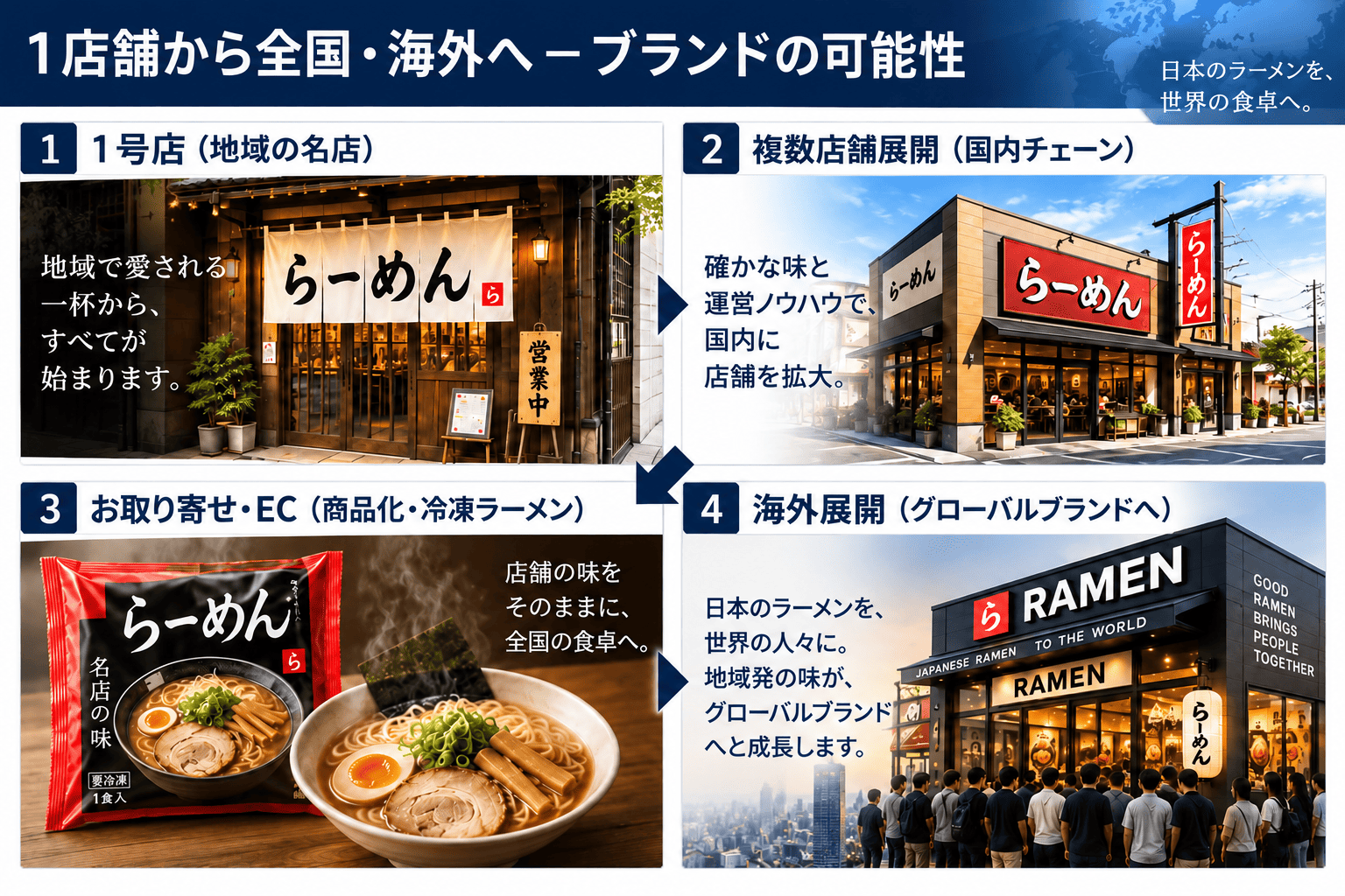 ラーメン店のM&Aガイド