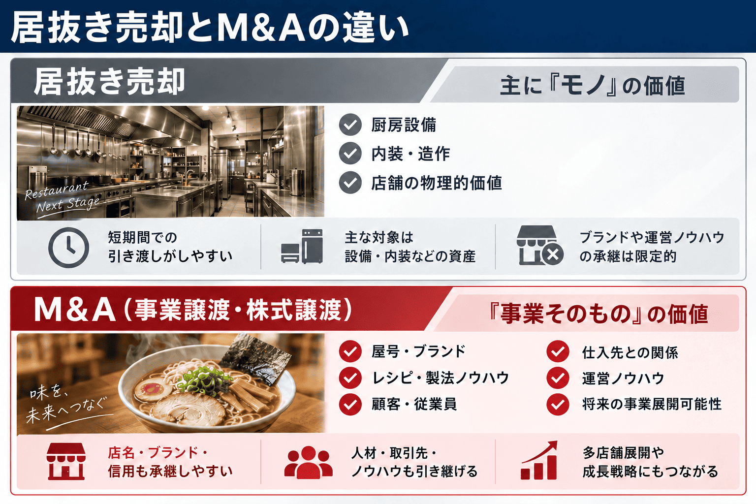 ラーメン店のM&Aガイド