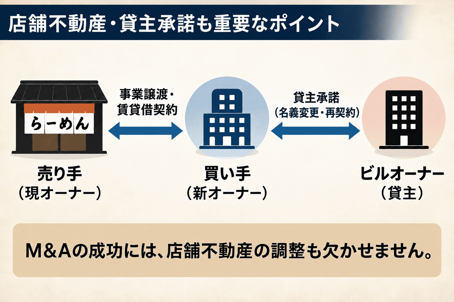 ラーメン店のM&Aガイド