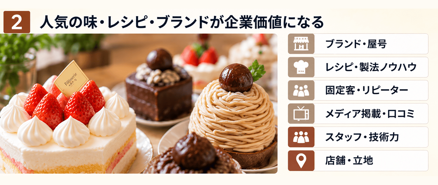 洋菓子店・ケーキ屋のM&A完全ガイド｜味と店を残す事業承継の方法｜人気の味・レシピ・ブランドが企業価値になる