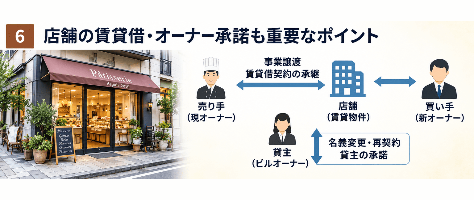 洋菓子店・ケーキ屋のM&A完全ガイド｜味と店を残す事業承継の方法｜店舗の賃貸借・オーナー承諾も重要なポイント