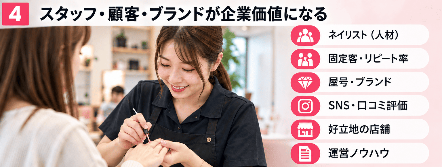 ネイルサロンのM&A・売却完全ガイド｜価格の考え方・事業譲渡・スタッフと顧客の引継ぎ｜スタッフ・顧客・ブランドが企業価値になる