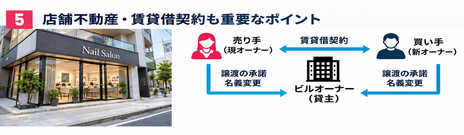 ネイルサロンのM&A・売却完全ガイド｜価格の考え方・事業譲渡・スタッフと顧客の引継ぎ｜店舗不動産・賃貸借契約も重要なポイント