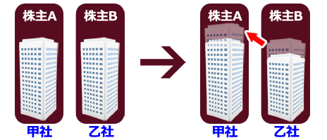 営業譲渡